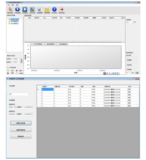上位機軟件曲線分析、圖標分析，坐標化分析